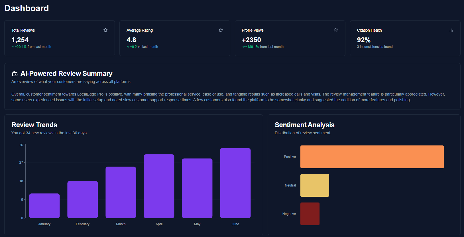 Dashboard screenshot